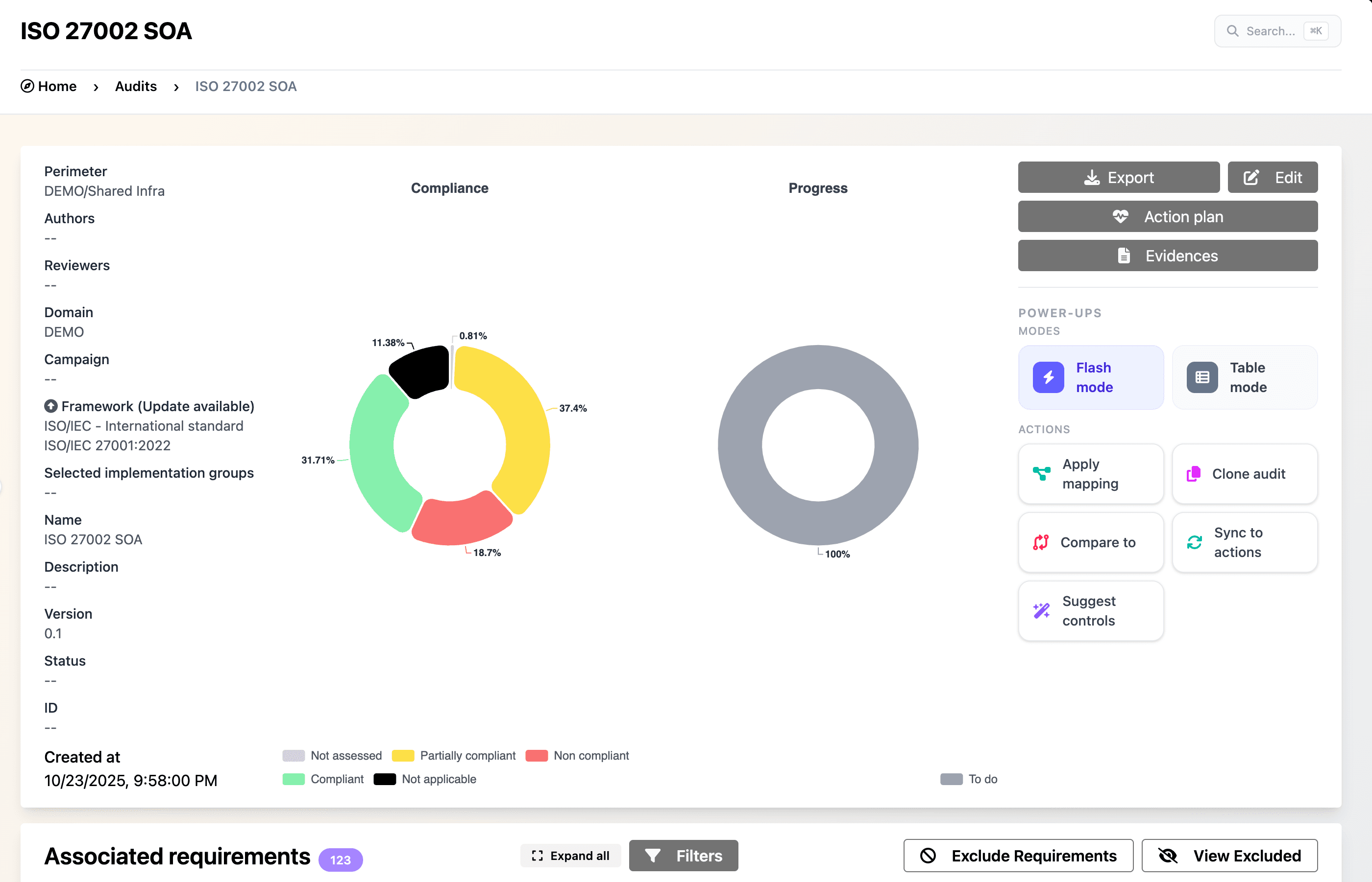 ISO 27001 compliance dashboard with maturity, compliance, and progress metrics